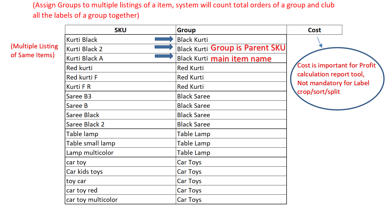 SKU Grouping Example